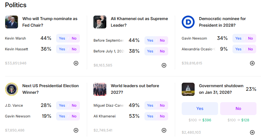 Kalshi election trading