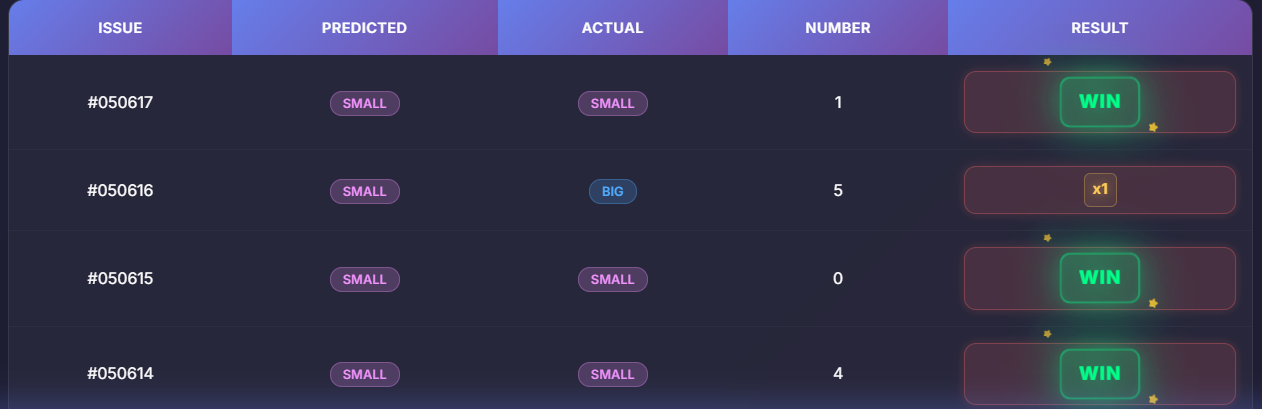 Tiranga AI results dashboard