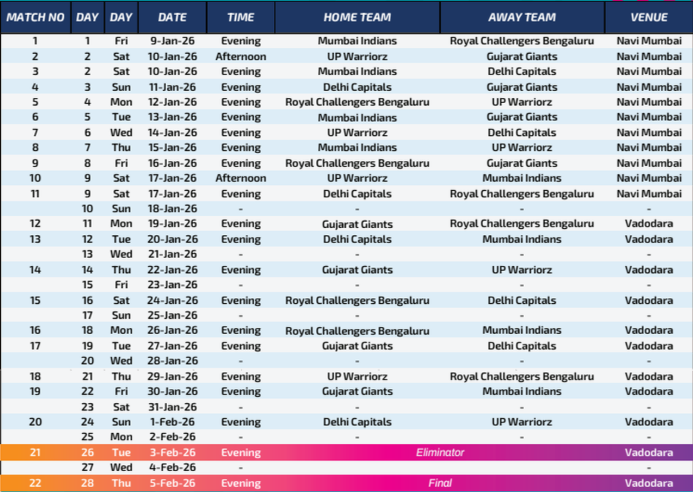 Women premier league 2026 schedule and time table venue