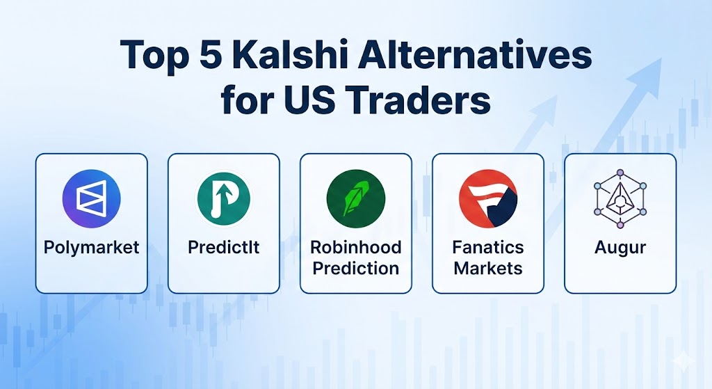 kalshi alternative apps