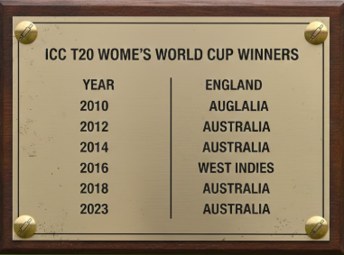 t20 women's world cup winners list