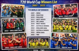 Twenty Twenty world cup winners