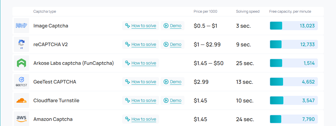 2captcha dashboard