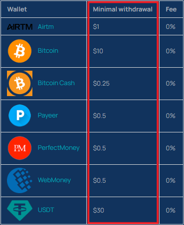 2captcha minimum withdrawal limit