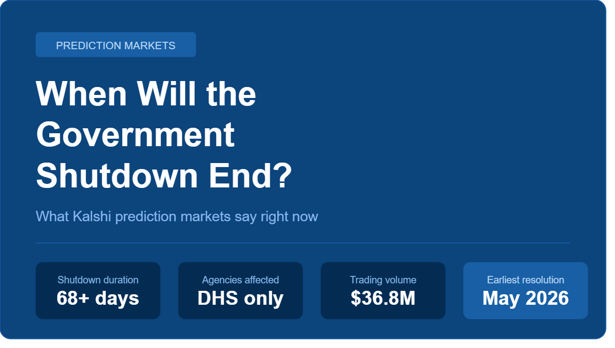 government shutdown news dhs kalshi